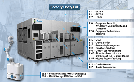 臺達(dá) DIASECS, 加速通訊整合，無縫晉升智造時代
