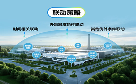 臺達3D零碳數字管理平臺：開啟園區運營新模式